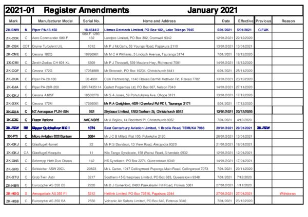 Register Review 2021-01-thumbnail