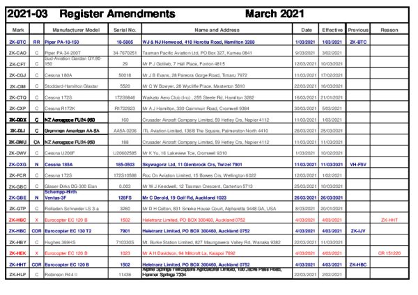 Register Review 2021-03-thumbnail